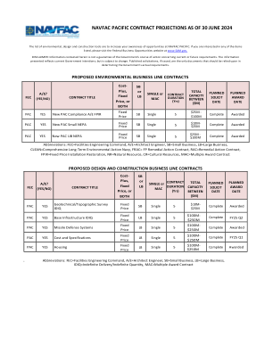截至 2024 年 6 月 30 日的 navfac pacific 合同预测